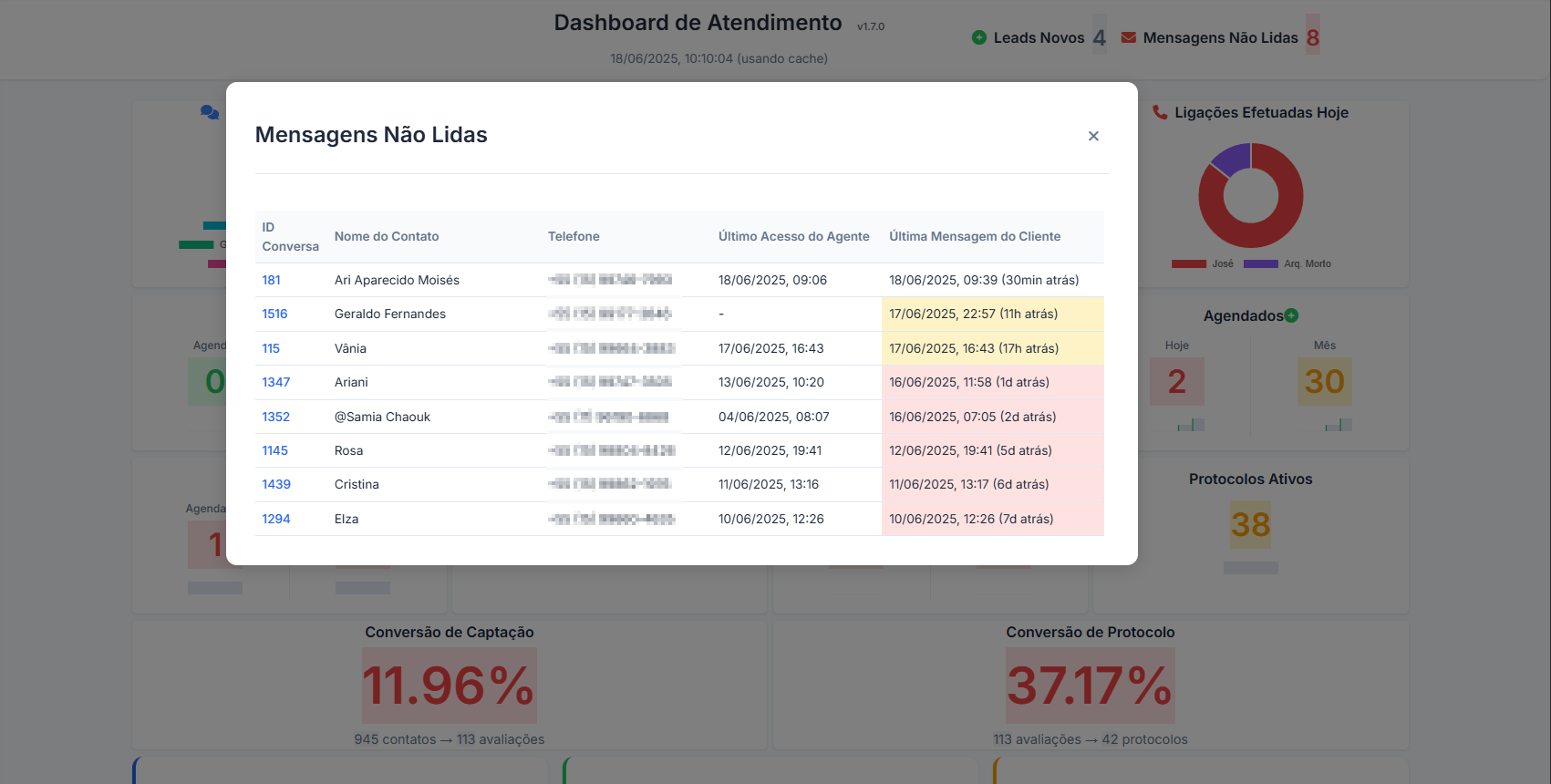 Dashboard de relatórios LUCIAI com gráficos e estatísticas detalhadas